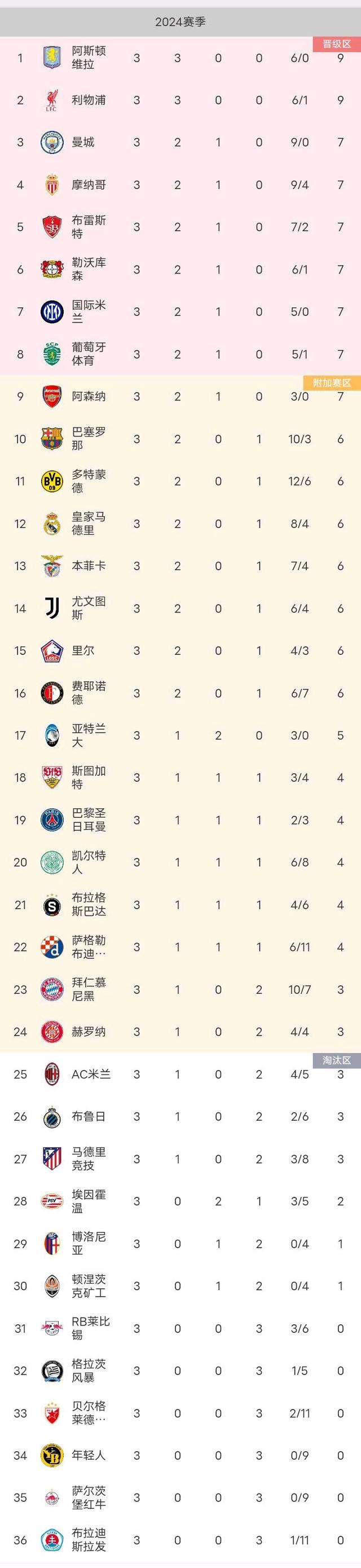 拜仁慕尼黑再夺胜利，领跑积分榜的简单介绍