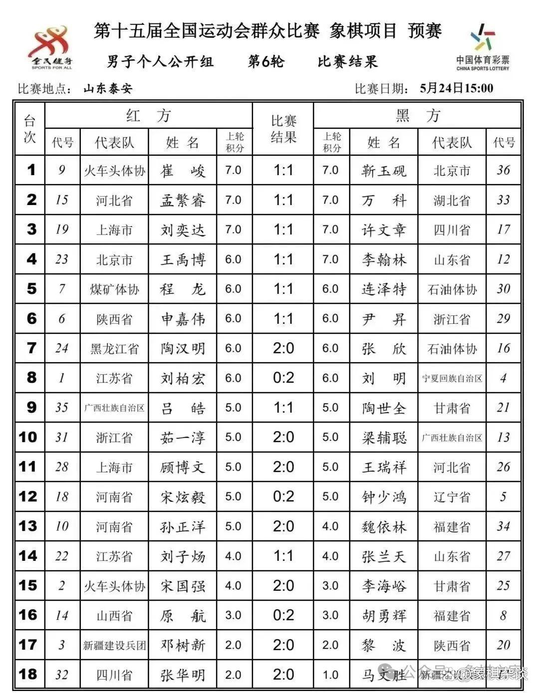 小组赛结束,晋级情况逐渐明朗 小组赛结束,晋级情况逐渐明朗